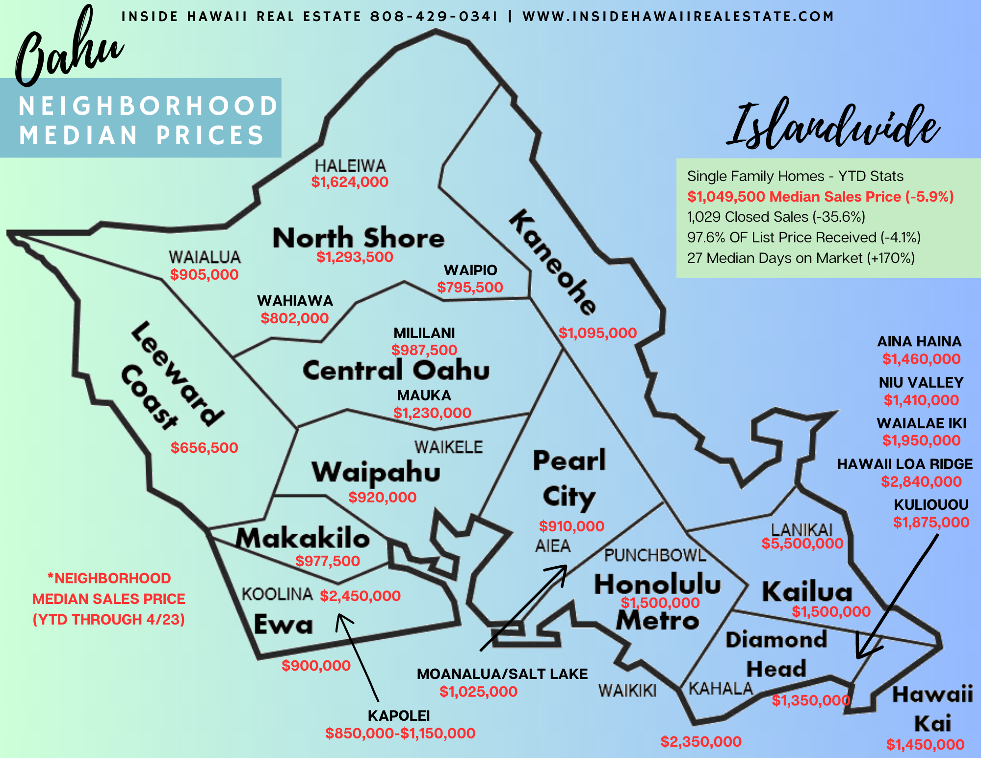 Oahu Map - Median Prices final