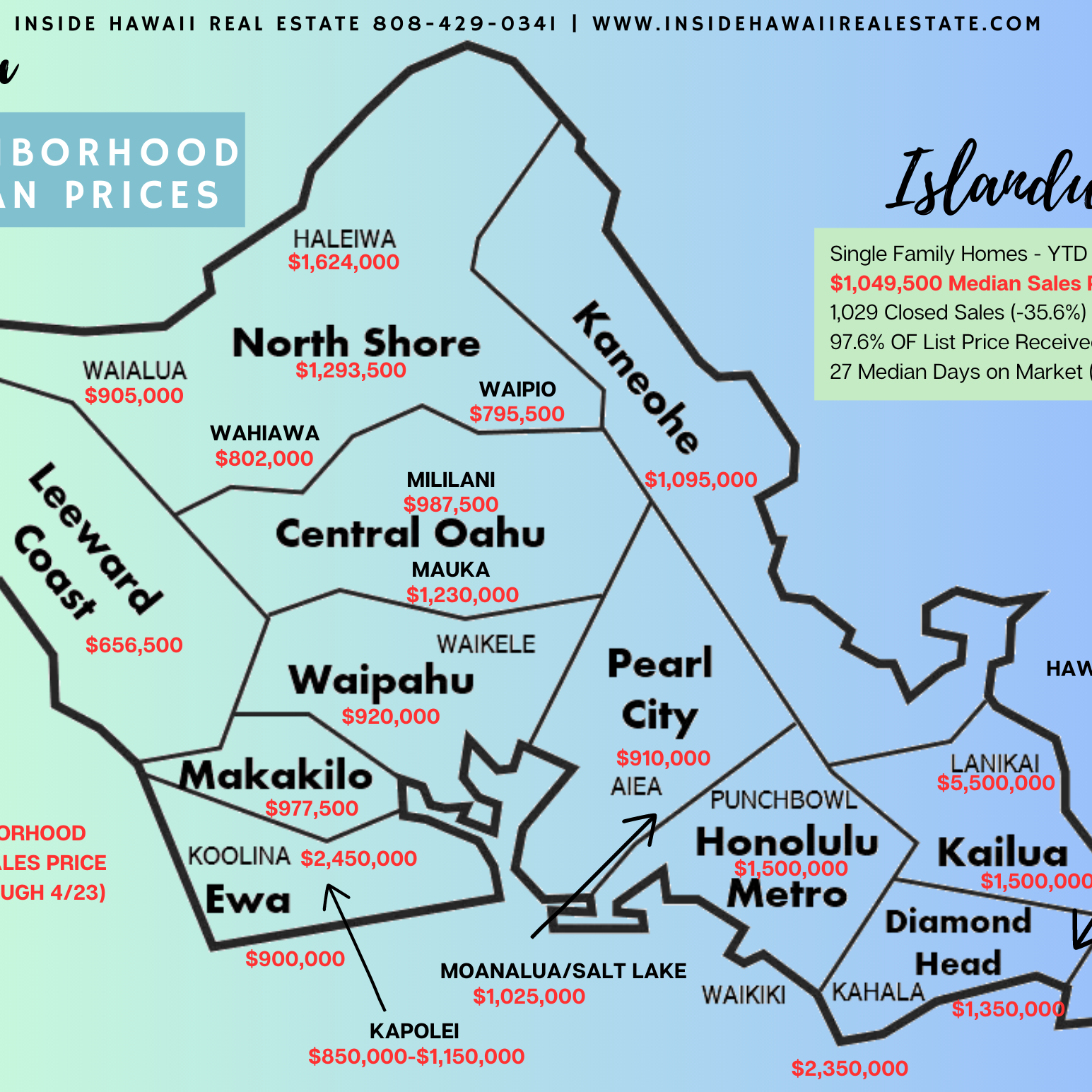 Oahu Map - Median Prices final